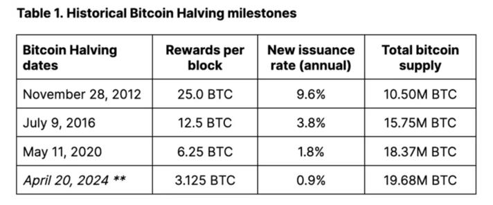 A state-of-the-art miner optimizing energy usage